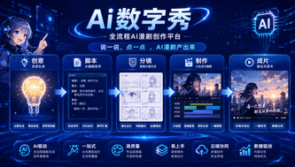 Ai数字秀正式亮相