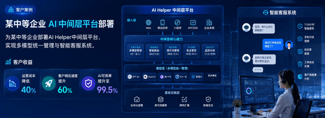 某中等公司AI中间层平台部署