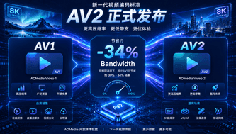 AV2 开启超高压缩时代